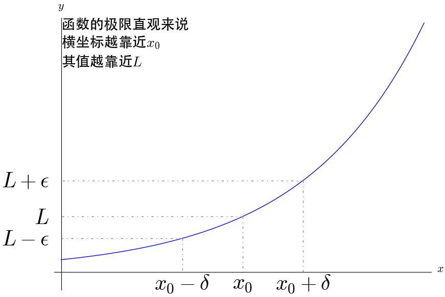 📃 微积分基础 - 图45