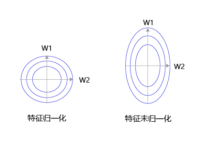 📃 实现神经网络的基本方法 - 图4