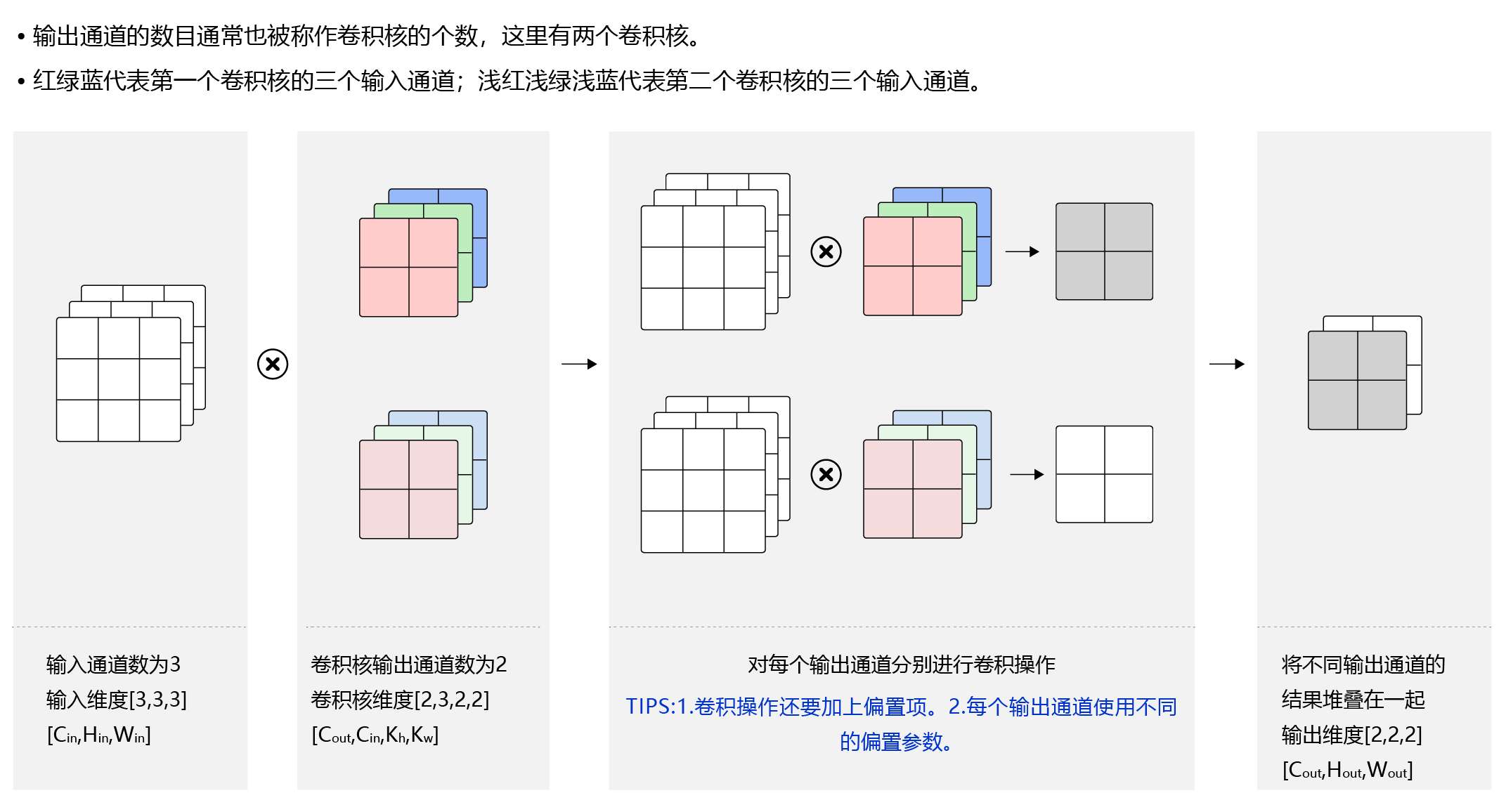 📃 卷积神经网络 - 图67