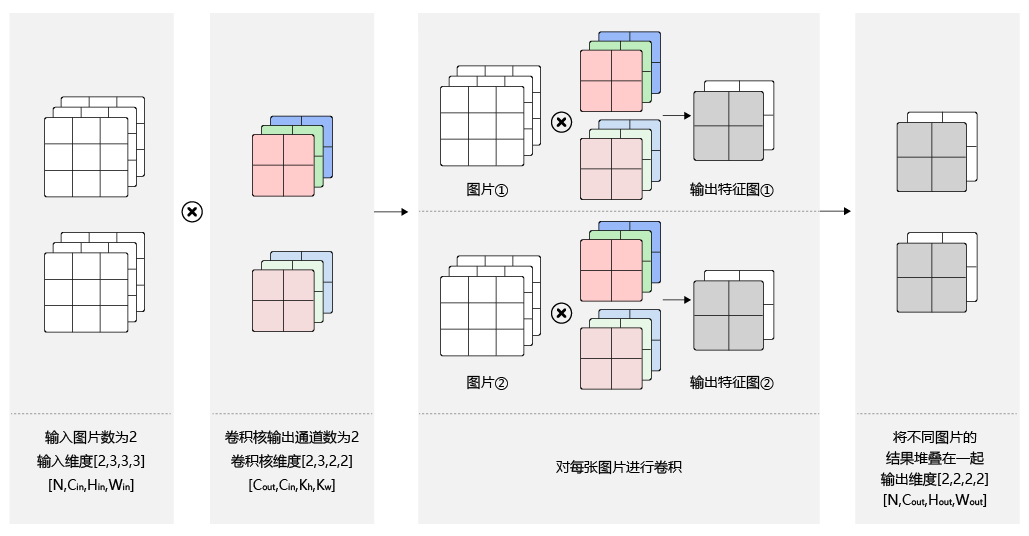 📃 卷积神经网络 - 图76