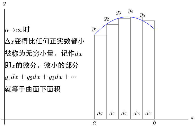 📃 微积分基础 - 图47