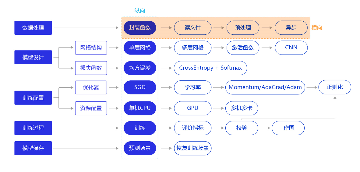 📃 实现神经网络的基本方法 - 图2