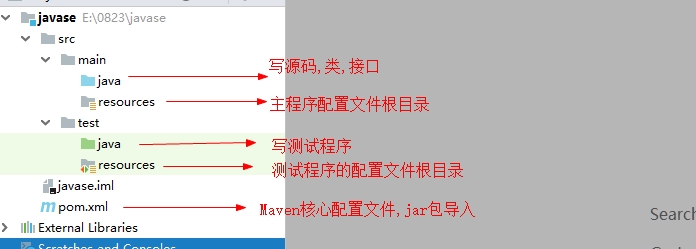 Maven的JavaSE项目结构.jpg