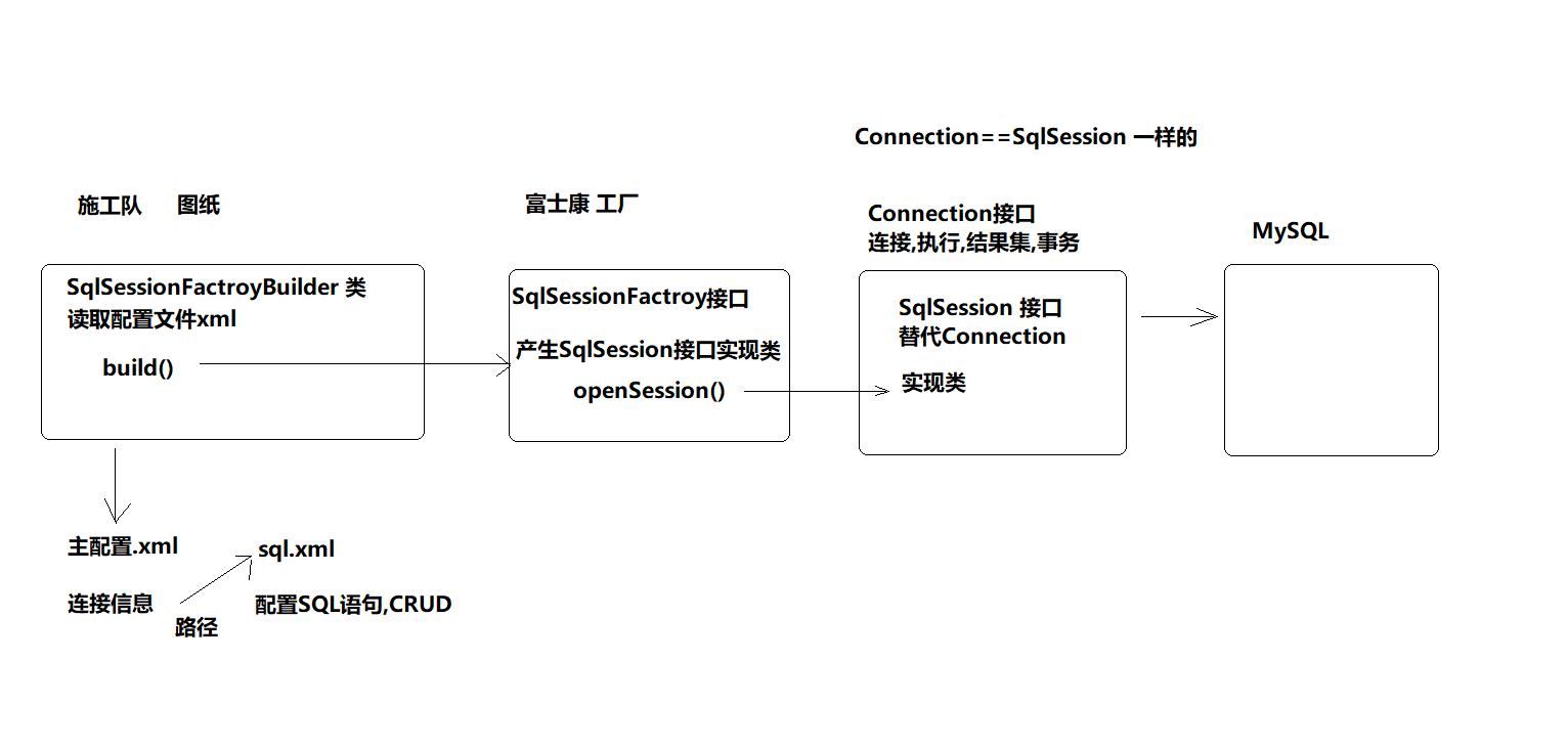 MyBatis执行流程.JPG