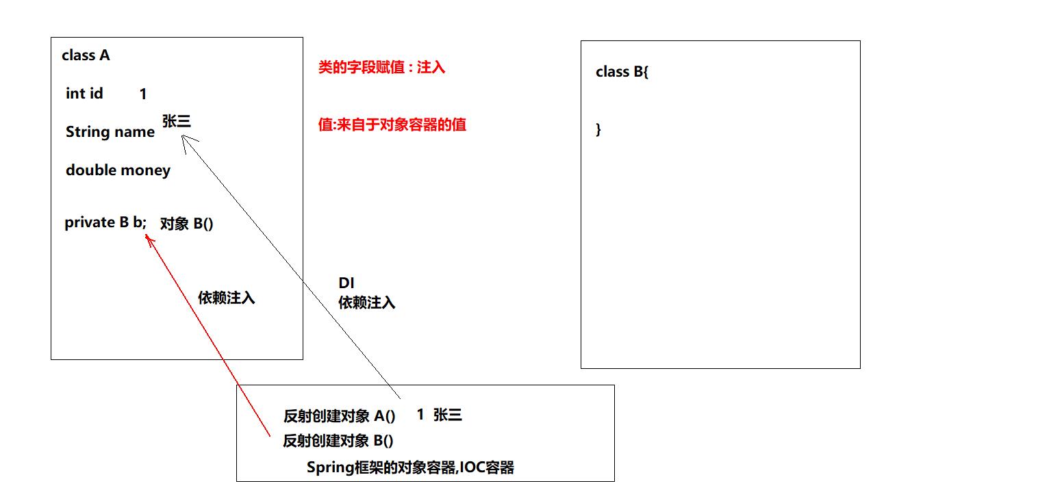 注入.JPG