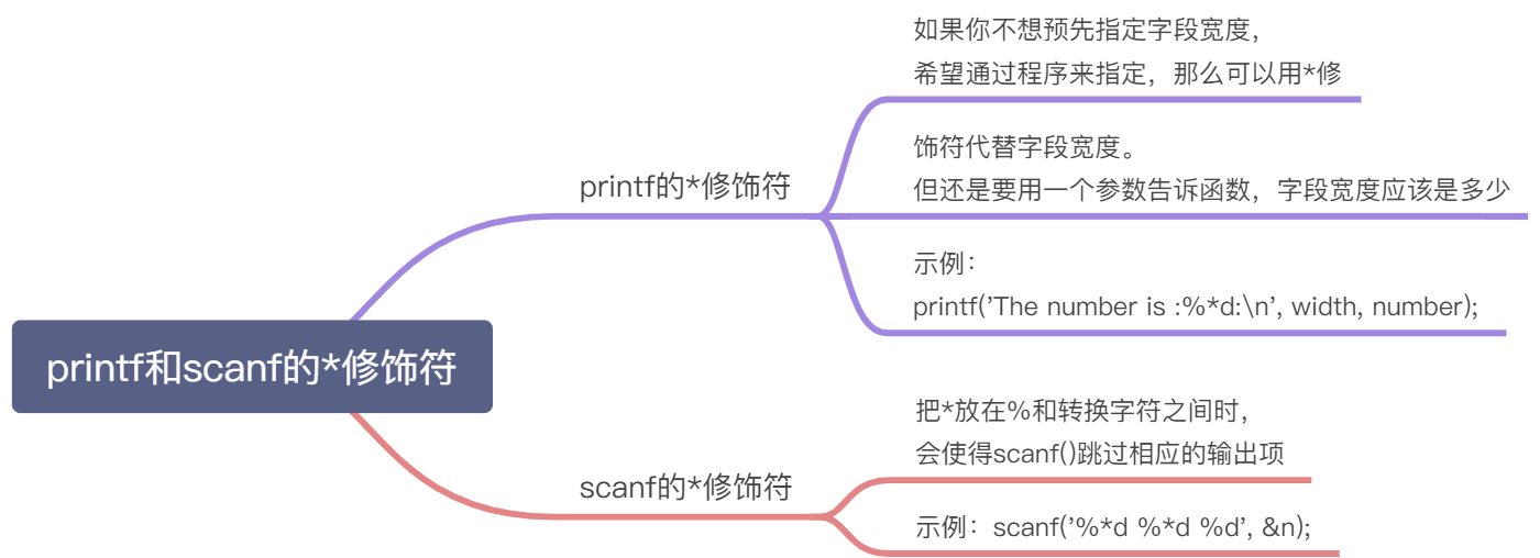 C Primer Plus 第四章复习题 - 图2