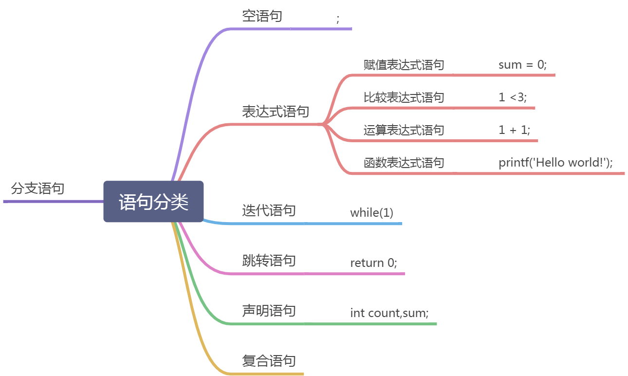 C Primer Plus 第五章复习题 - 图1