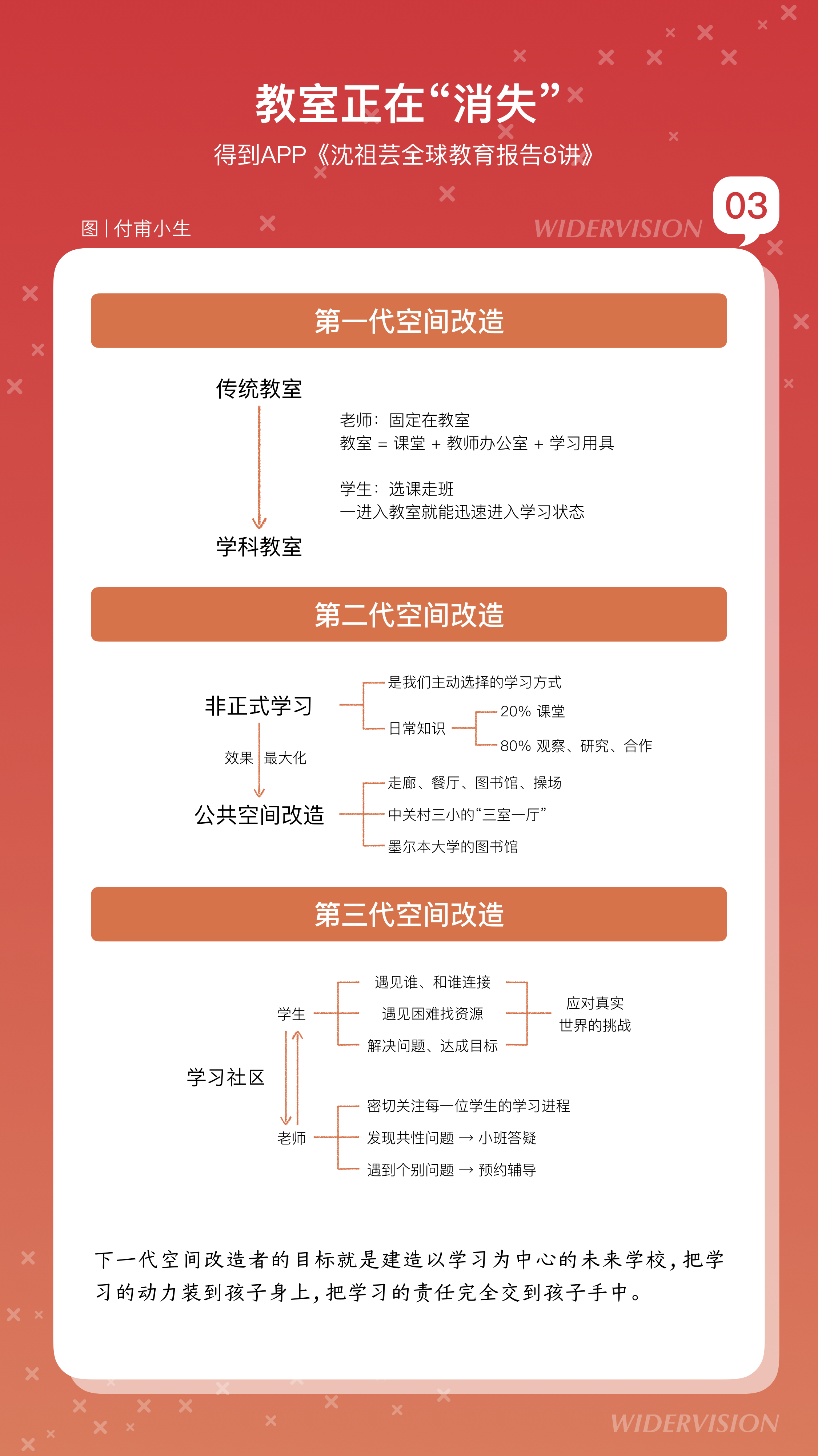 202001 沈祖芸全球教育报告8讲.005.jpeg