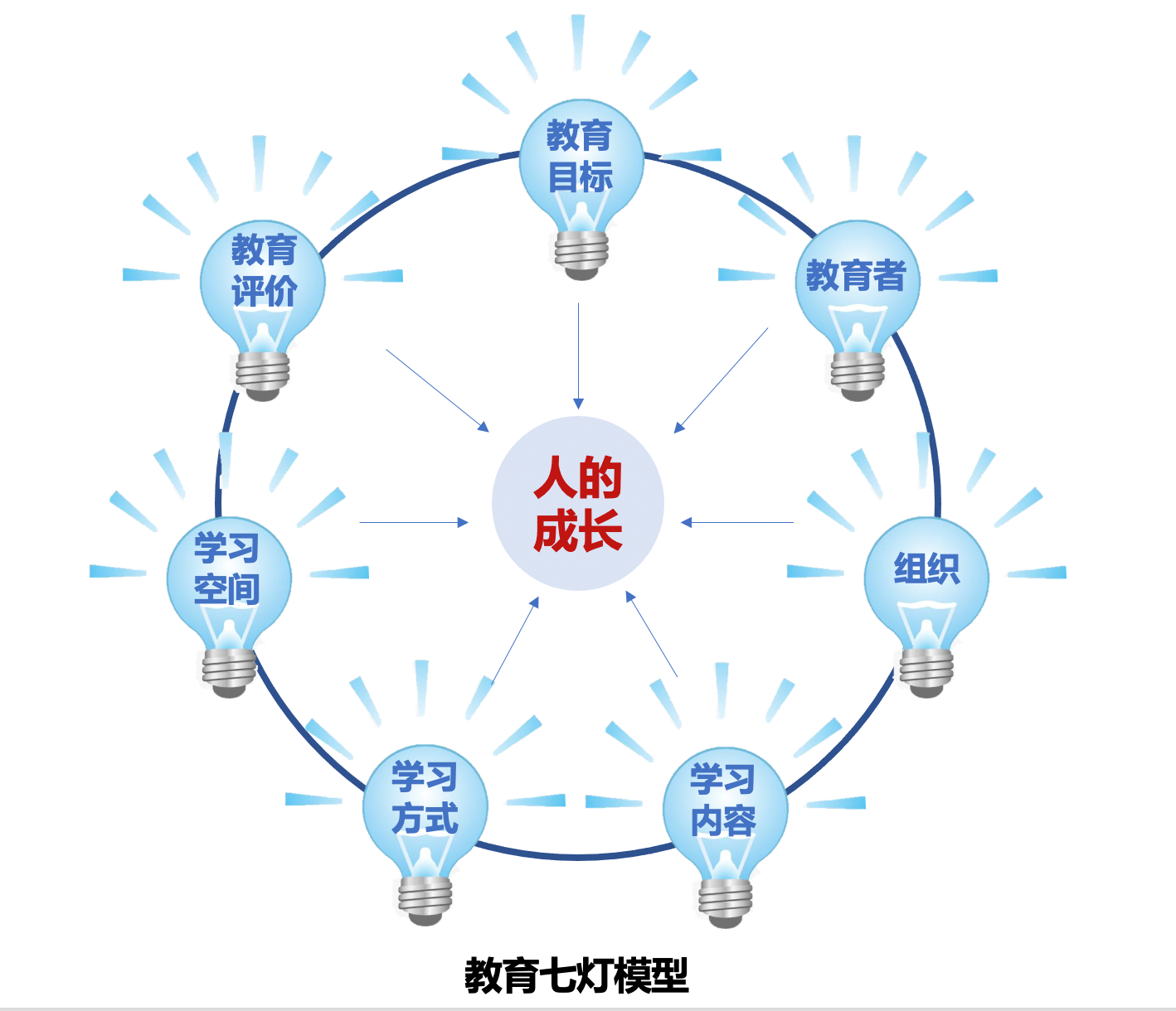 沈祖云全球教育报告8讲（2020-2021） - 图9
