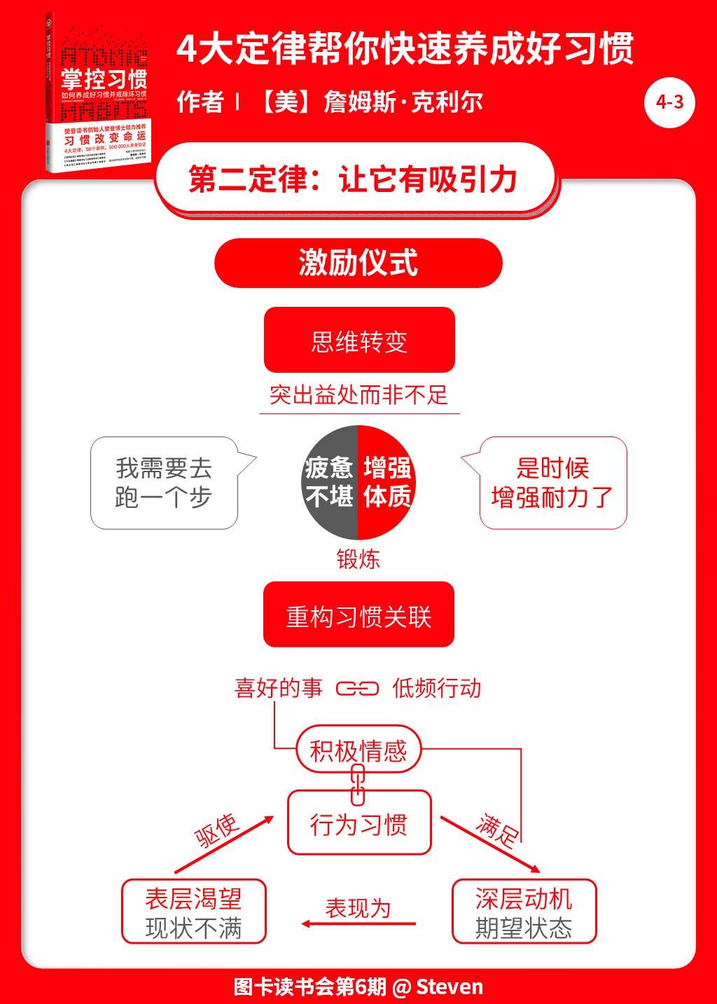 《掌控习惯》知识卡片与图卡说.jpg