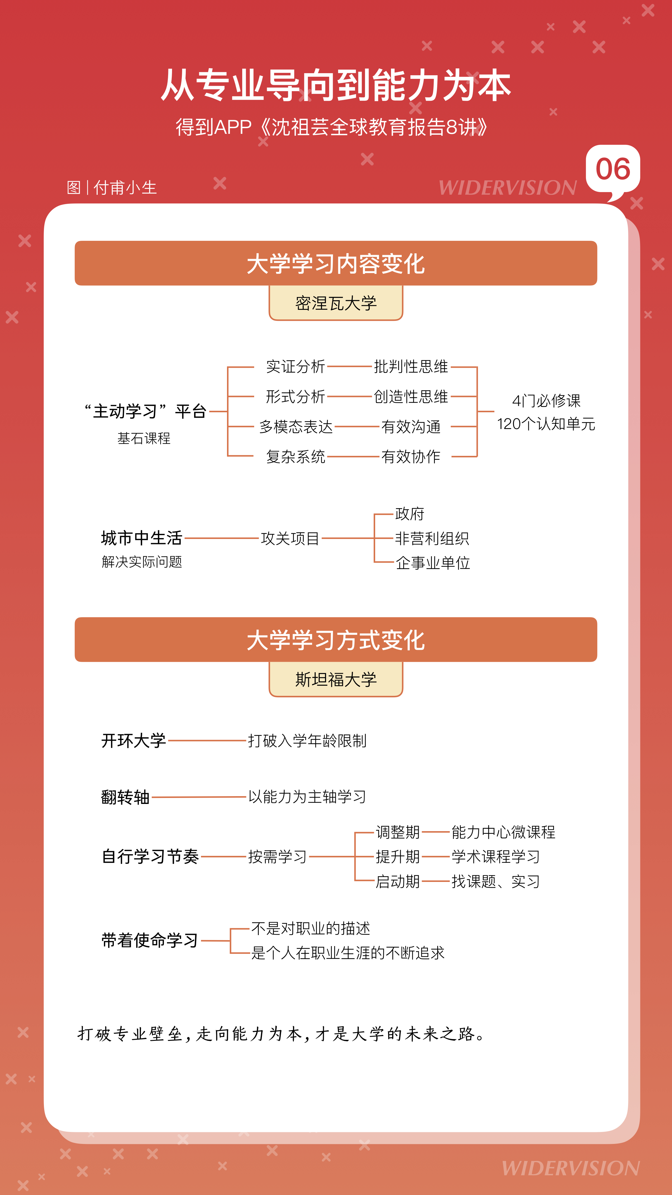沈祖芸全球教育报告8讲（2019-2020） - 图26
