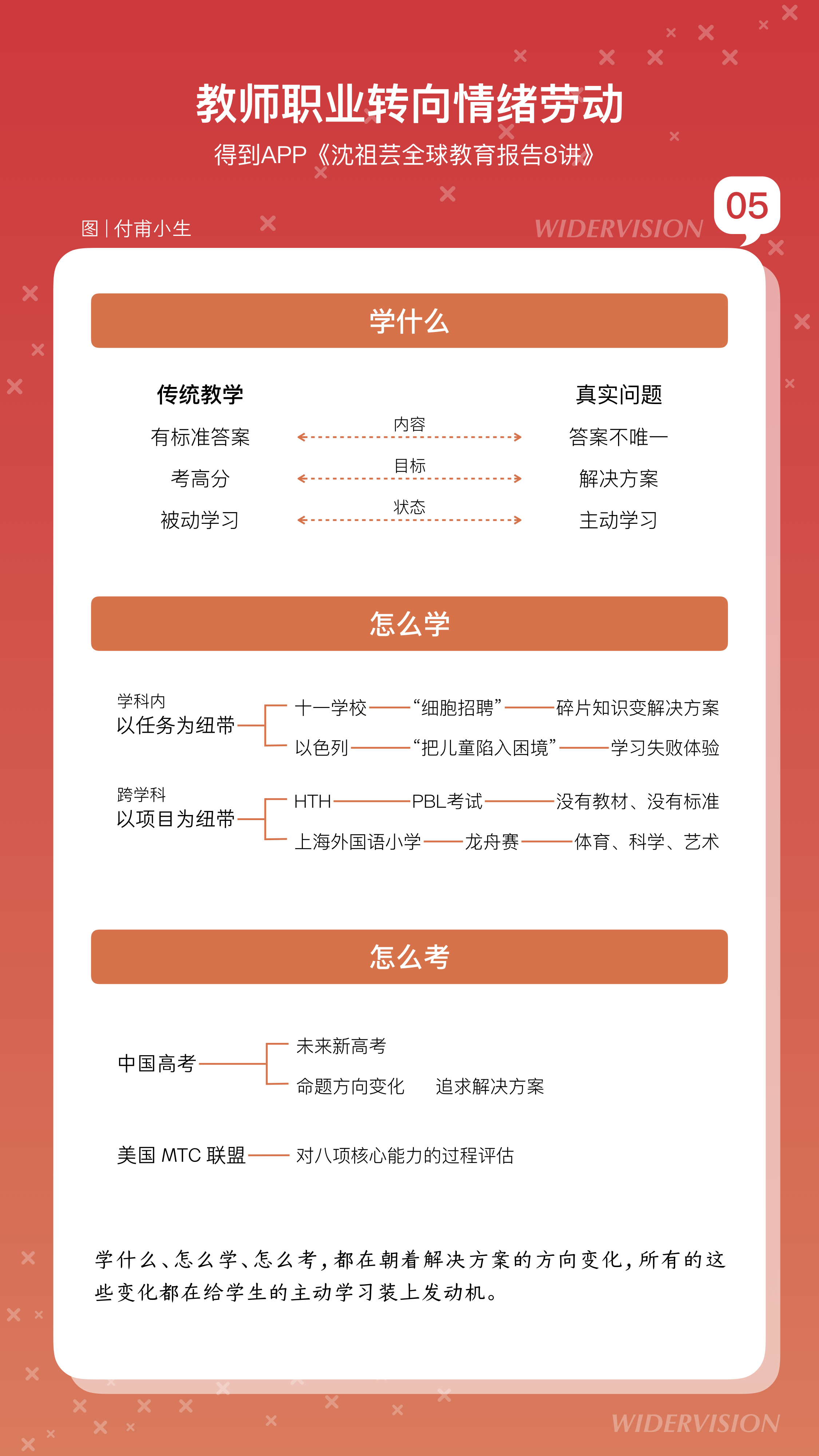 202001 沈祖芸全球教育报告8讲.007.jpeg