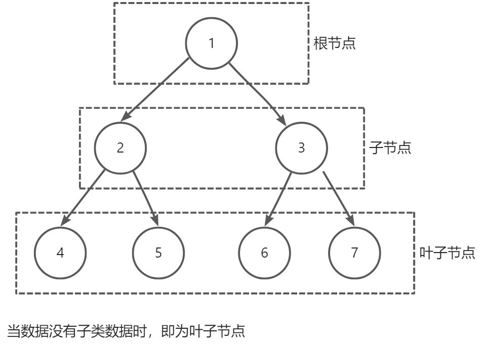 oracle项目转为mysql项目 - 图5