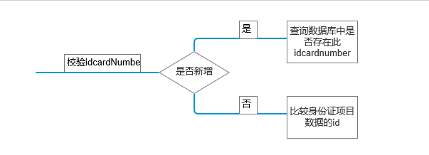 mybatis使用心得（1）—— sql数据如何做唯一校验 - 图1