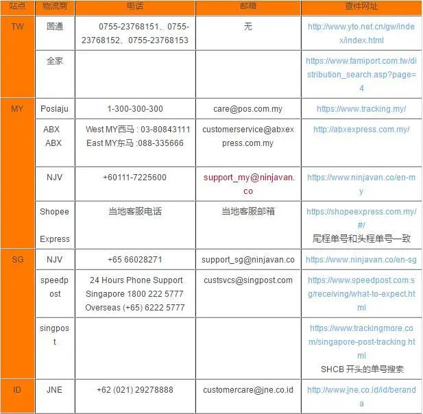 【shopee竞品分析】深耕东南亚电商市场，shopee如何快速崛起？ - 图28