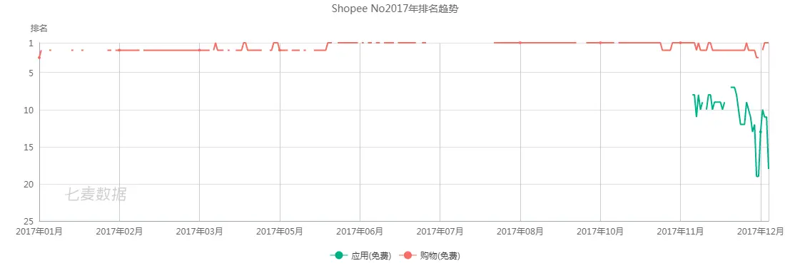 【shopee竞品分析】深耕东南亚电商市场，shopee如何快速崛起？ - 图59