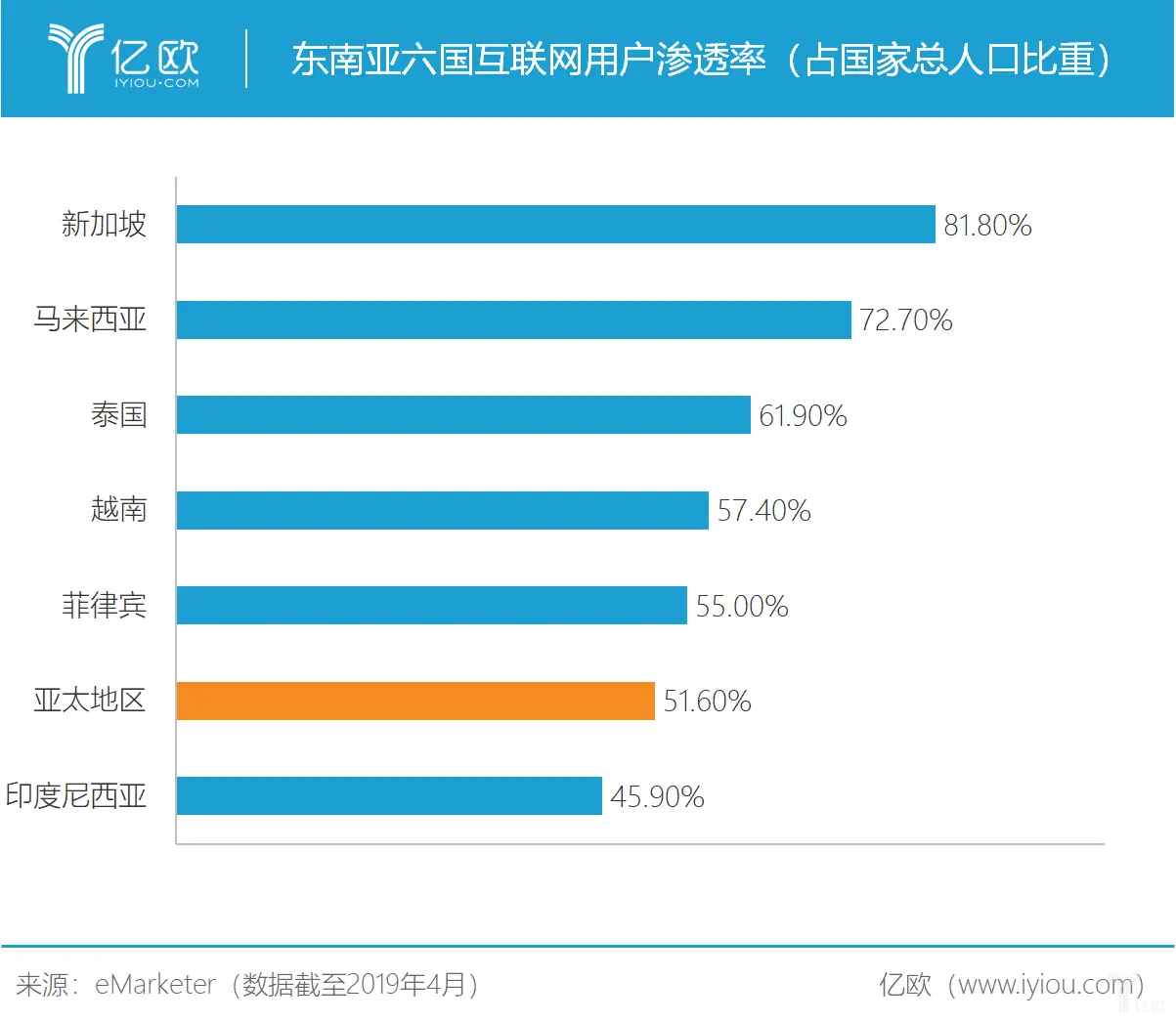 【shopee竞品分析】深耕东南亚电商市场，shopee如何快速崛起？ - 图4