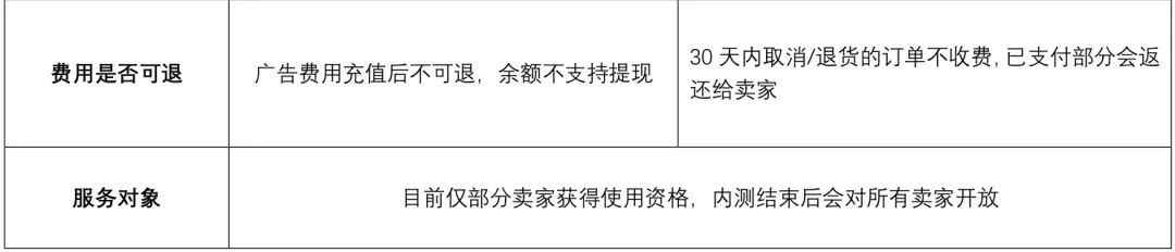 【shopee竞品分析】深耕东南亚电商市场，shopee如何快速崛起？ - 图18