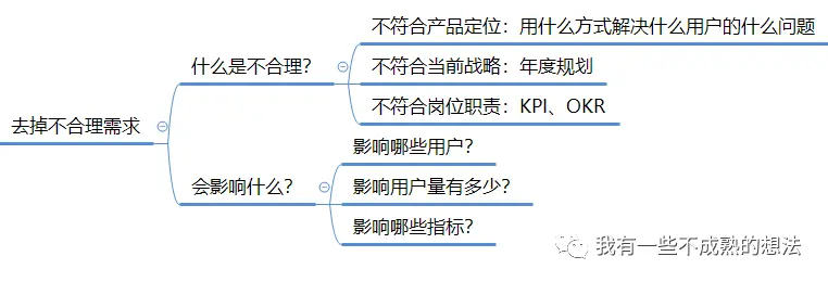【流程】6个要点，带你了解产品优化流程 - 图4