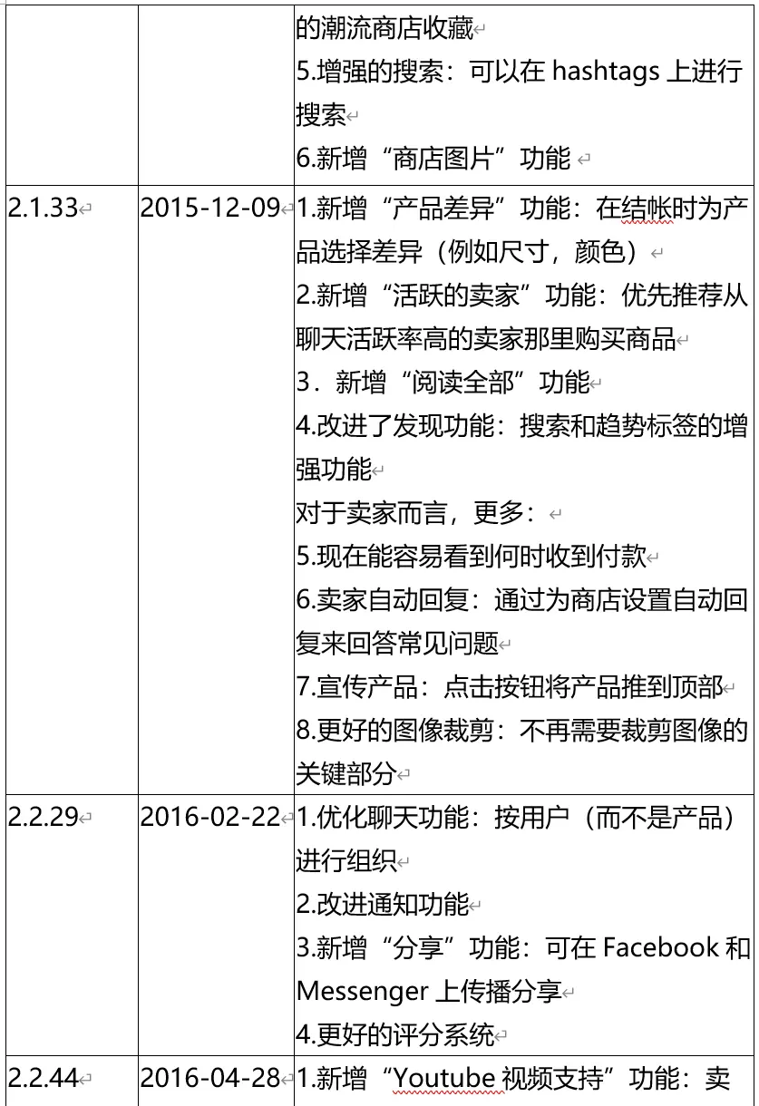【shopee竞品分析】深耕东南亚电商市场，shopee如何快速崛起？ - 图53