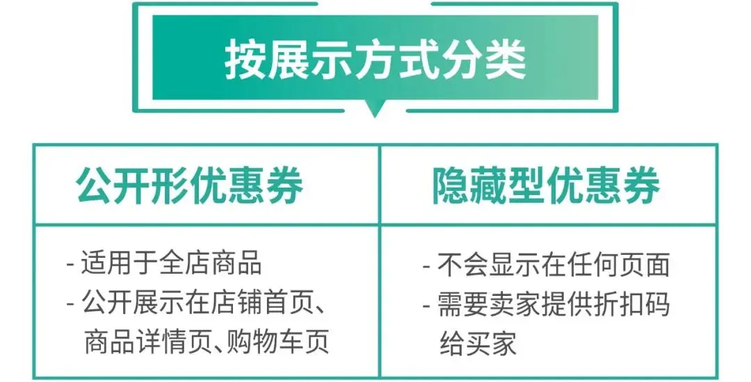 【shopee竞品分析】深耕东南亚电商市场，shopee如何快速崛起？ - 图50