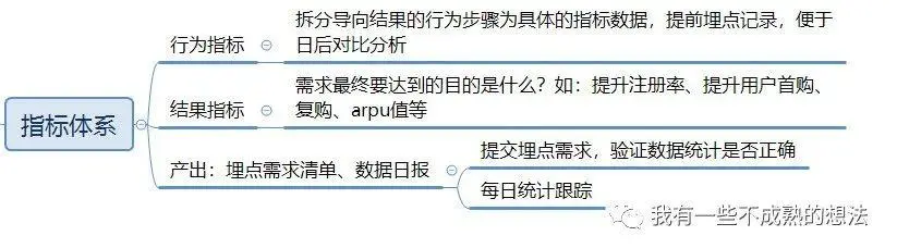 【流程】6个要点，带你了解产品优化流程 - 图9