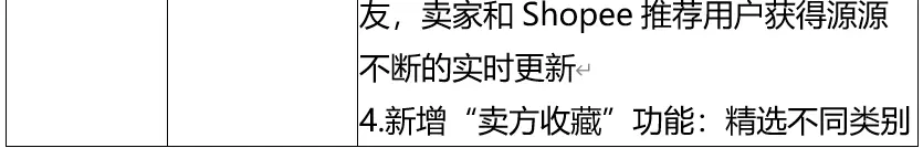 【shopee竞品分析】深耕东南亚电商市场，shopee如何快速崛起？ - 图52