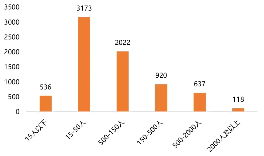 【shopee竞品分析】深耕东南亚电商市场，shopee如何快速崛起？ - 图22