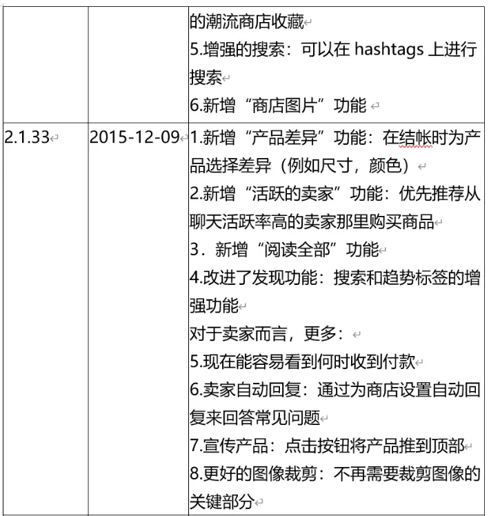 【shopee竞品分析】深耕东南亚电商市场，shopee如何快速崛起？ - 图58