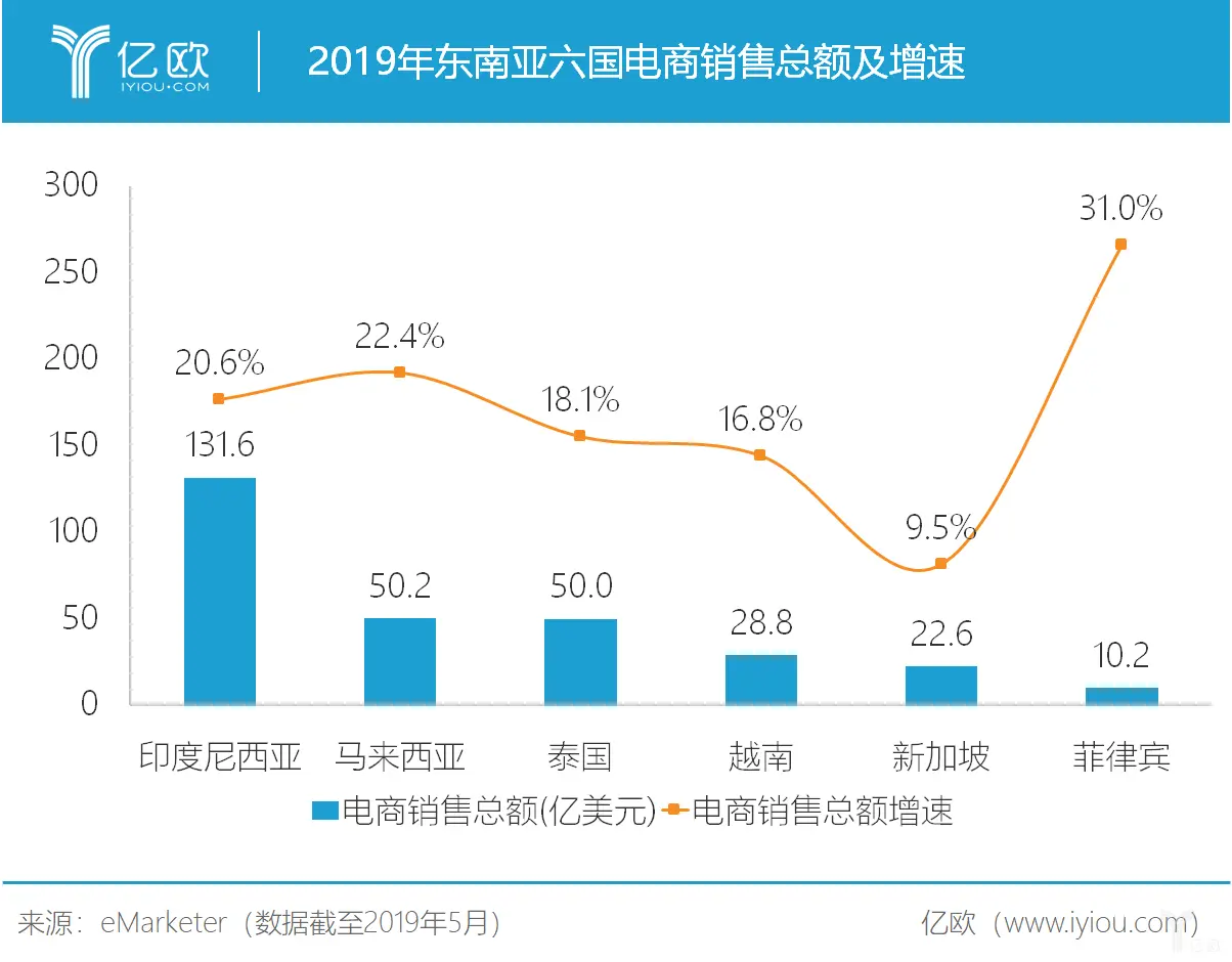 【shopee竞品分析】深耕东南亚电商市场，shopee如何快速崛起？ - 图6