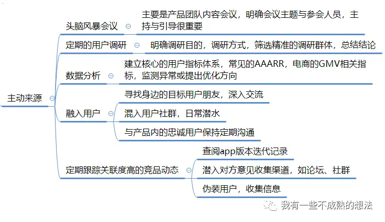 【流程】6个要点，带你了解产品优化流程 - 图3