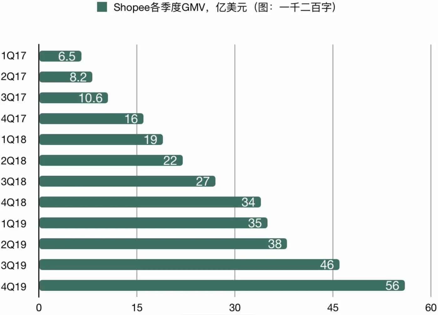 【shopee竞品分析】深耕东南亚电商市场，shopee如何快速崛起？ - 图10
