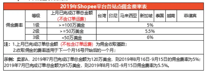 【shopee竞品分析】深耕东南亚电商市场，shopee如何快速崛起？ - 图9