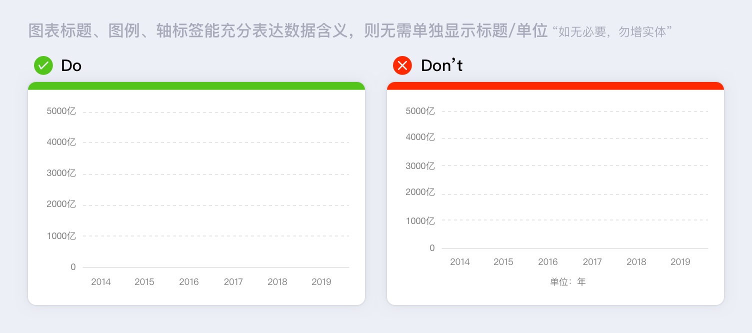 【数据可视化】那些高手才懂的坐标轴设计细节 - 图5