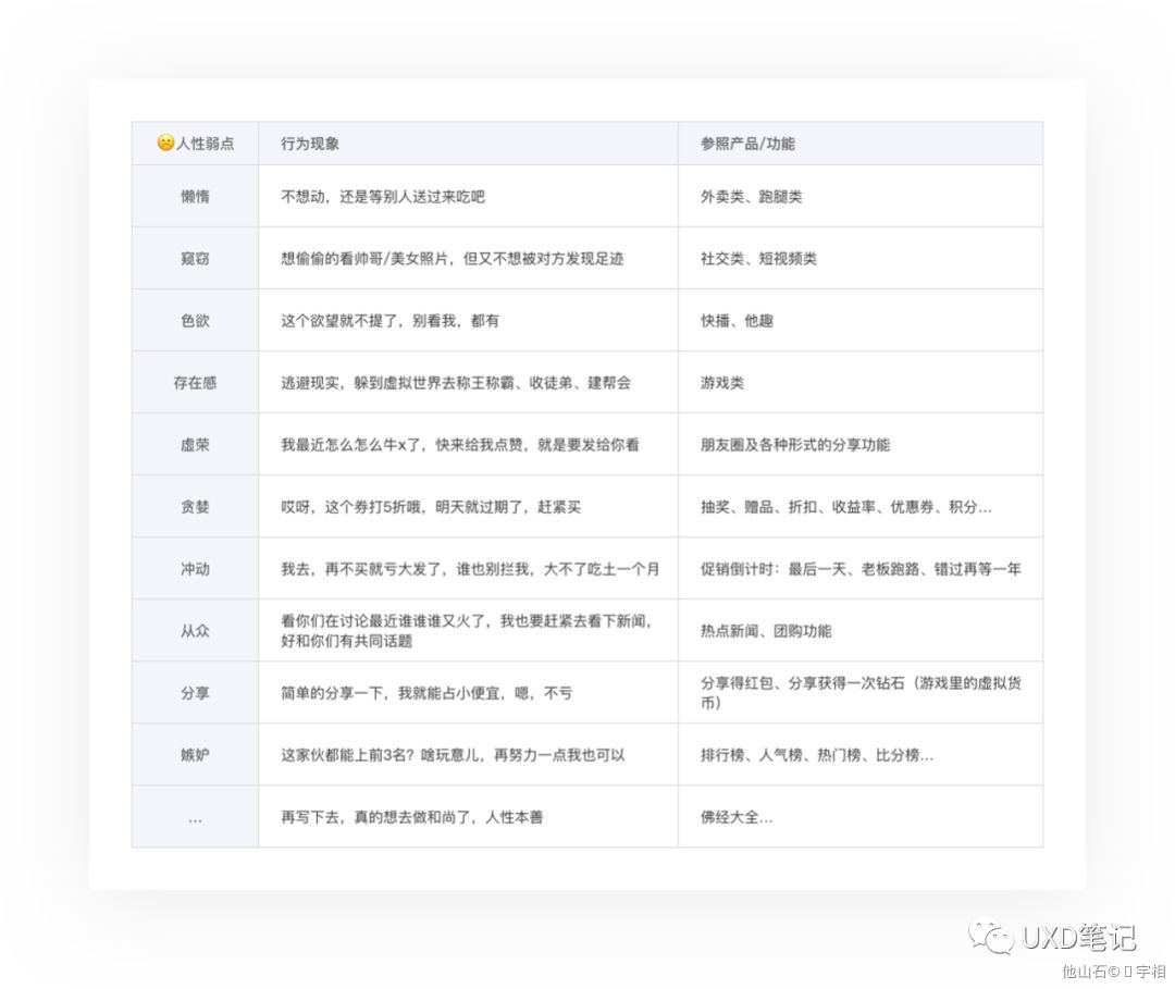 【BC差异】从C端到B端，我的产品设计之路 - 图14