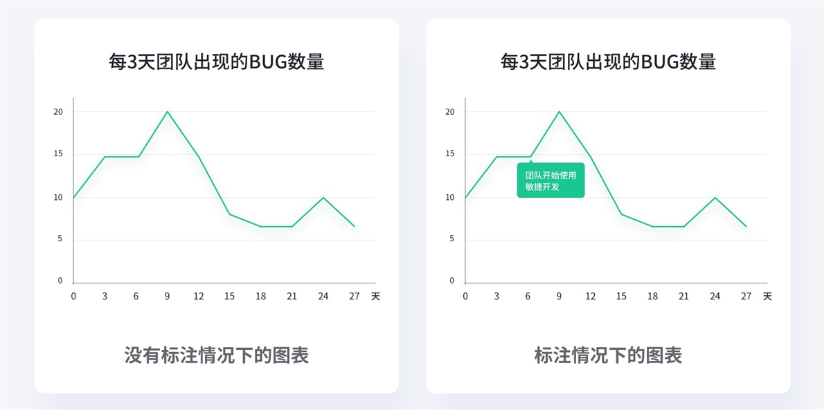 【数据可视化】写给设计师的数据可视化指南 - 图56