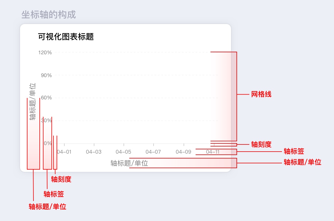 【数据可视化】那些高手才懂的坐标轴设计细节 - 图3
