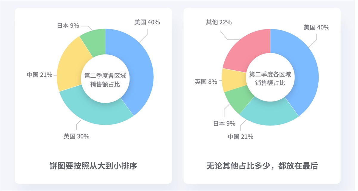 【数据可视化】写给设计师的数据可视化指南 - 图47