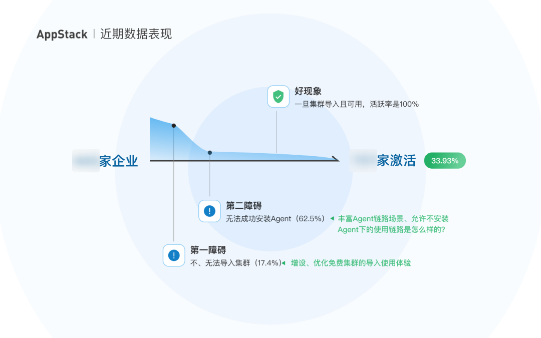 【B端设计目标】阿里巴巴如何入手设计复杂的 B 端产品？ - 图13