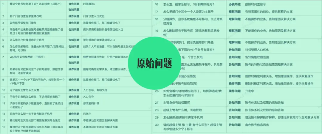 【用户调研|改版】客服咨询记录如何驱动产品设计改版？ - 图14