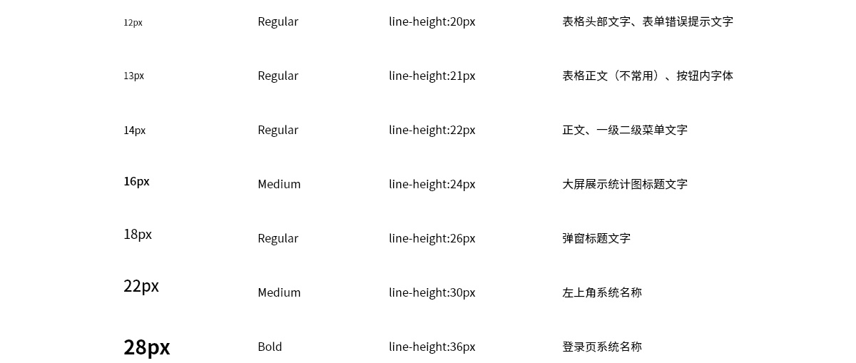 做B端后台产品很复杂？送你一份完整的设计流程和规范！ - 图9