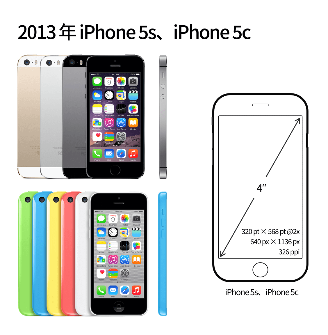 【屏幕适配/多尺寸设计】从第一代 iPhone 细数到 iPhone 12，iPhone 屏幕尺寸进化历程背后的 app 设计哲学 - 图11