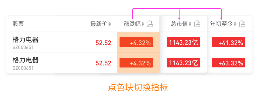 【设计思路】自选页面手势交互 - 图8