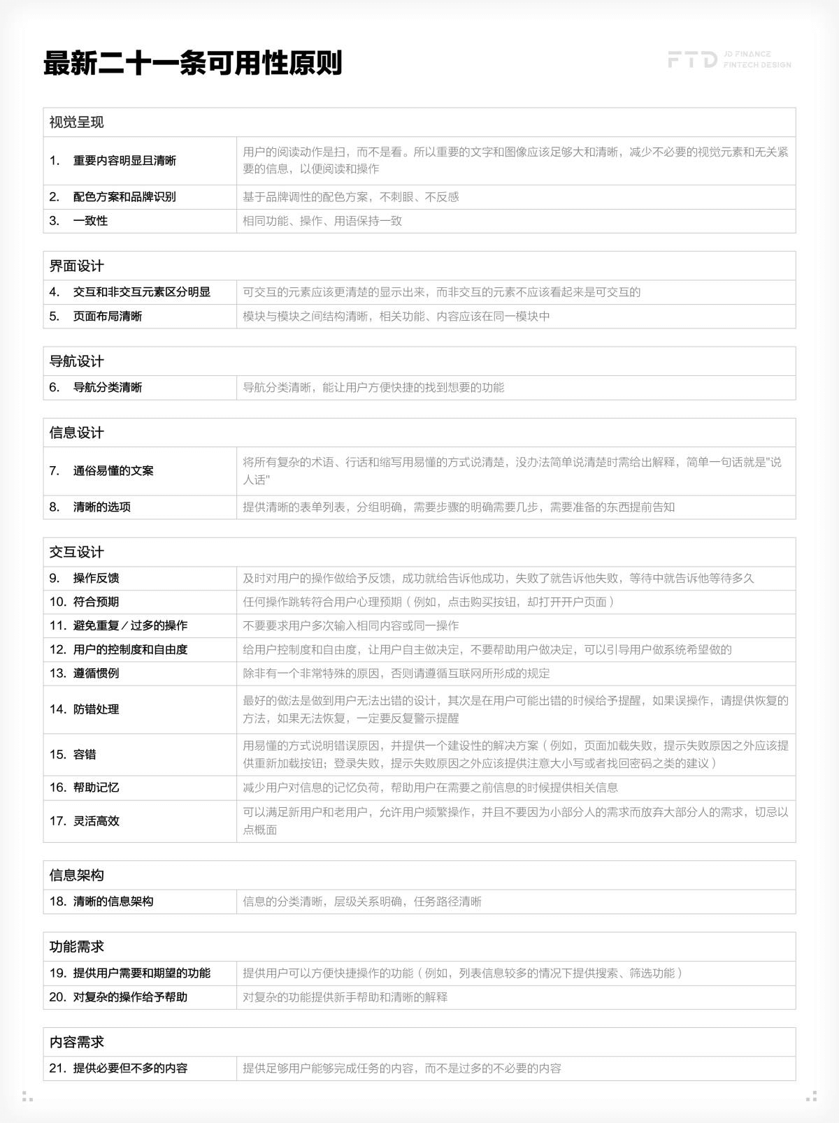 【评审方法】设计评审（*） - 图6