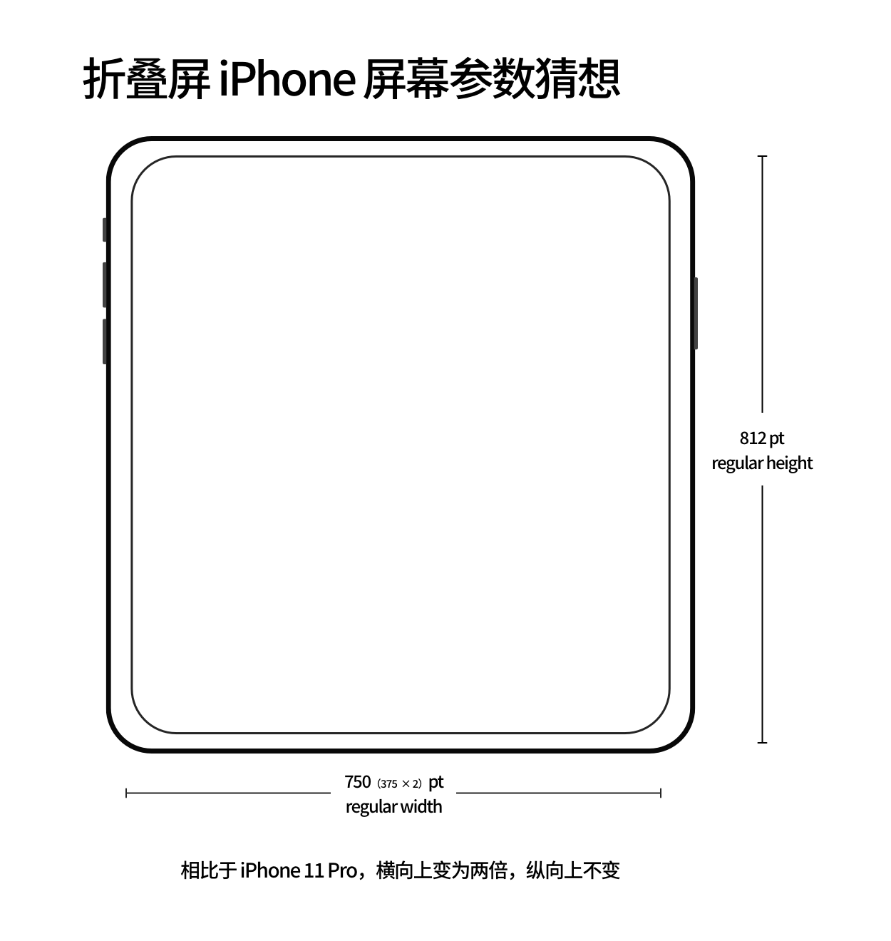 【屏幕适配/多尺寸设计】从第一代 iPhone 细数到 iPhone 12，iPhone 屏幕尺寸进化历程背后的 app 设计哲学 - 图44