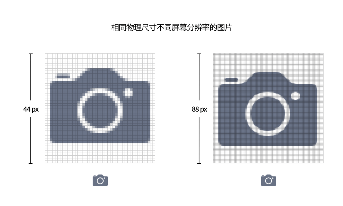 【屏幕适配/多尺寸设计】从第一代 iPhone 细数到 iPhone 12，iPhone 屏幕尺寸进化历程背后的 app 设计哲学 - 图5