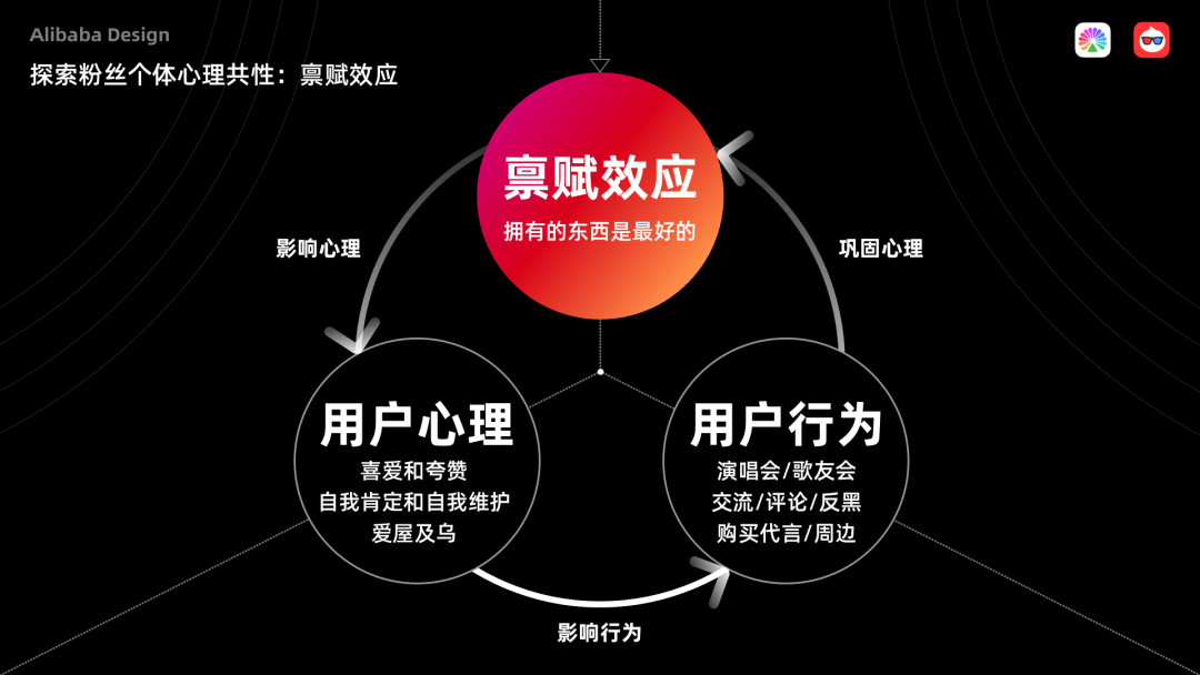 【社区运营】阿里巴巴内容化设计的超级探索(下) - 图19