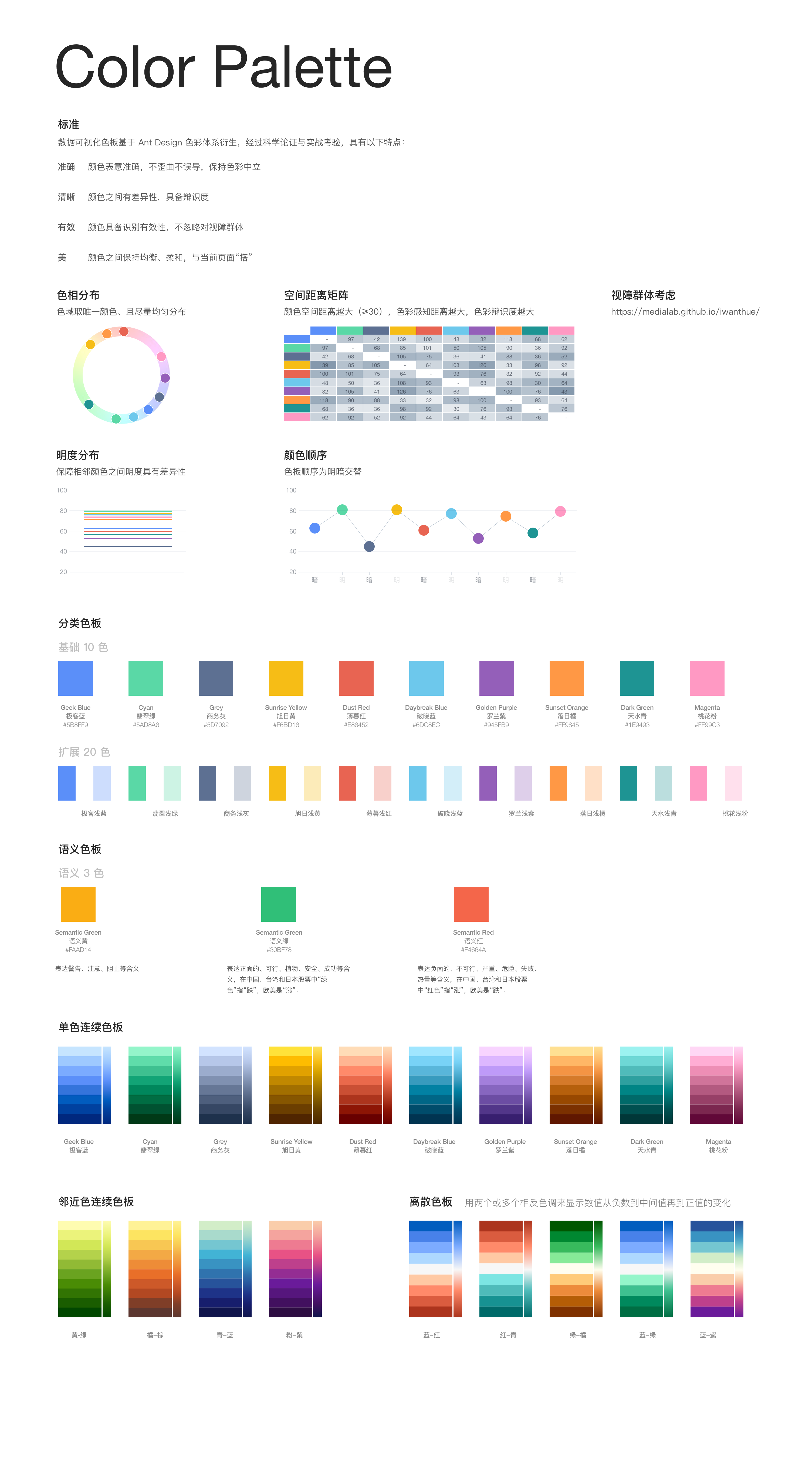 【色板】色板原理 · AntV Design Kits - 图1