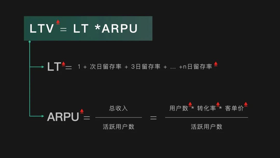 【流程优化|数据增长】如何通过设计手段提升LTV - 图4