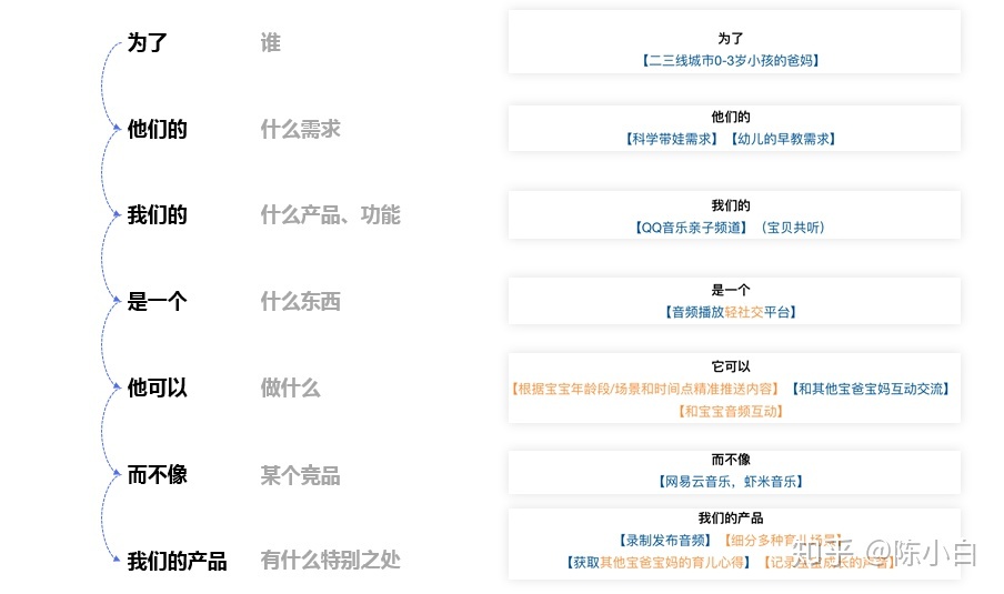 【设计流程+目标分析】关于设计流程的思考 - 图2